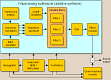 virtual_analog_synthesizer
