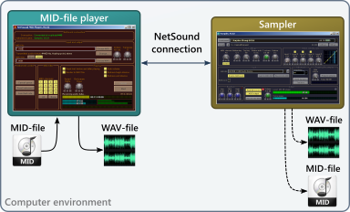 virtualStudio-part