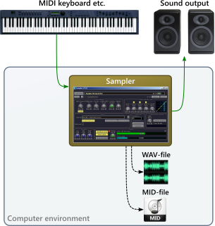 virtualStudio-part2